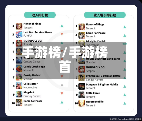 手游榜/手游榜首