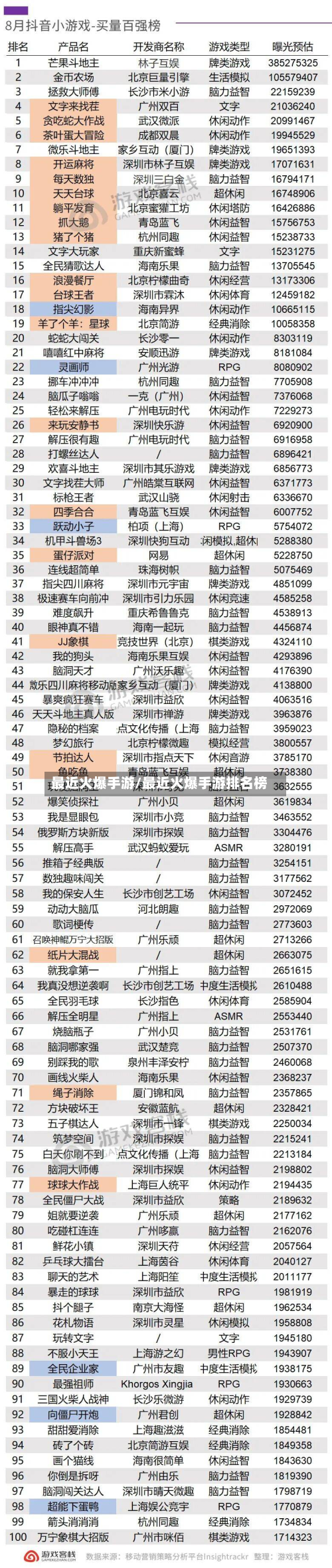 最近火爆手游/最近火爆手游排名榜