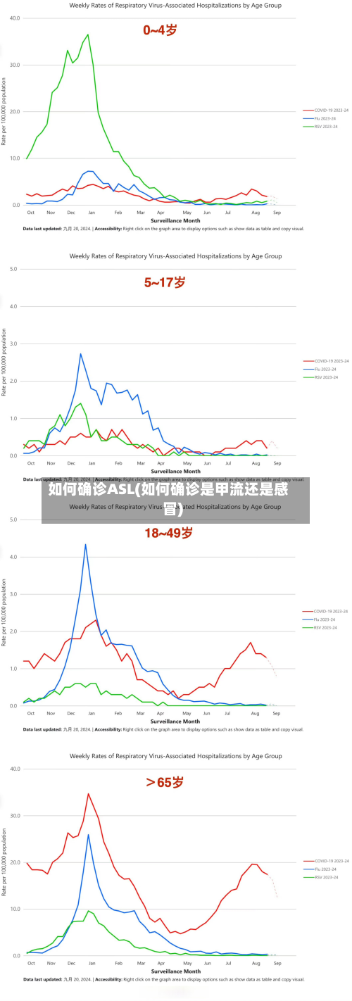 如何确诊ASL(如何确诊是甲流还是感冒)-第2张图片