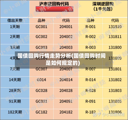 国债回购行情走势分析(国债回购时间是如何规定的)-第2张图片