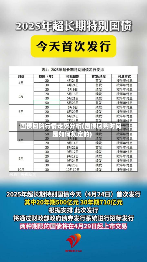国债回购行情走势分析(国债回购时间是如何规定的)