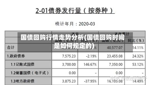 国债回购行情走势分析(国债回购时间是如何规定的)-第3张图片