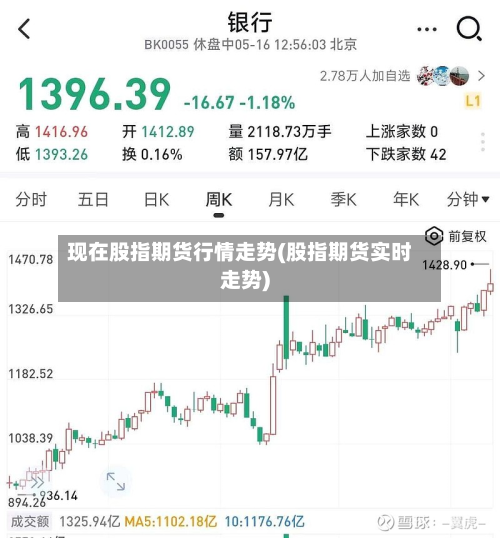 现在股指期货行情走势(股指期货实时走势)-第3张图片