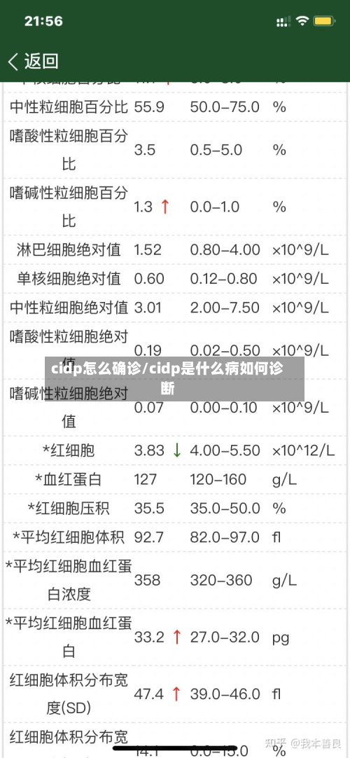 cidp怎么确诊/cidp是什么病如何诊断-第2张图片