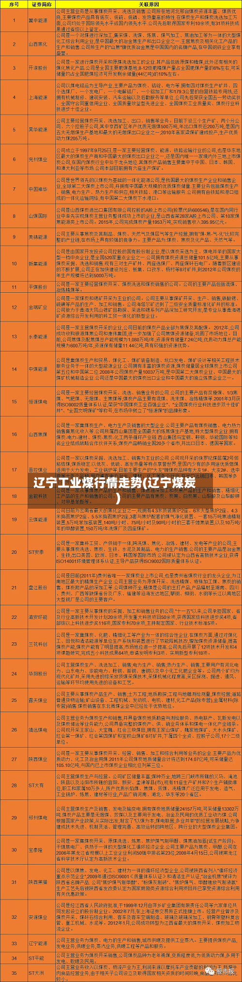辽宁工业煤行情走势(辽宁煤炭)