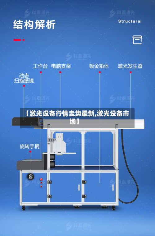 【激光设备行情走势最新,激光设备市场】