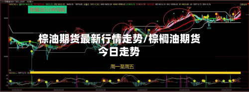 棕油期货最新行情走势/棕榈油期货今日走势