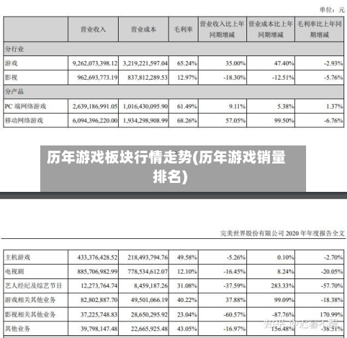 历年游戏板块行情走势(历年游戏销量排名)