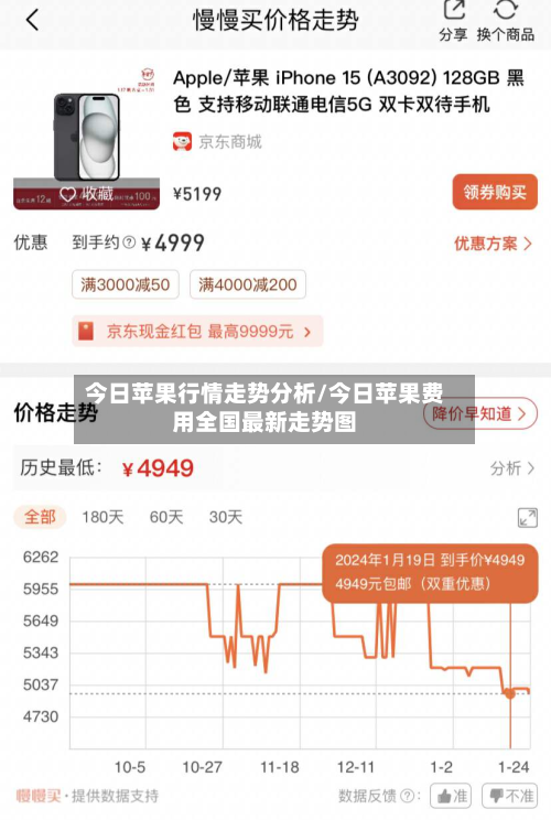 今日苹果行情走势分析/今日苹果费用全国最新走势图