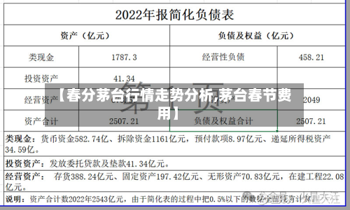 【春分茅台行情走势分析,茅台春节费用】-第2张图片