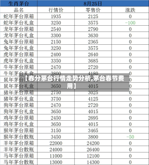 【春分茅台行情走势分析,茅台春节费用】