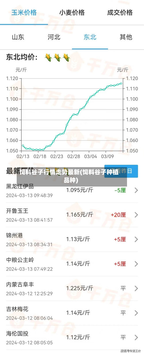 饲料谷子行情走势最新(饲料谷子种植品种)