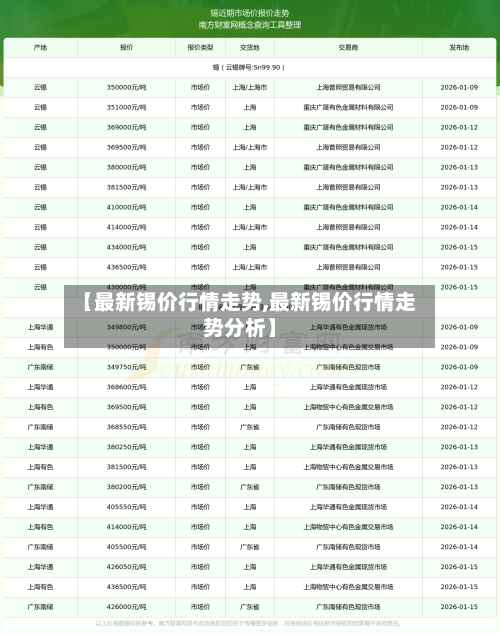 【最新锡价行情走势,最新锡价行情走势分析】