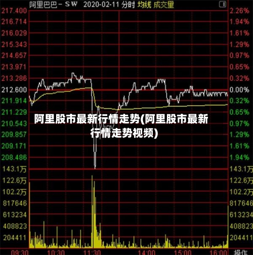 阿里股市最新行情走势(阿里股市最新行情走势视频)-第3张图片