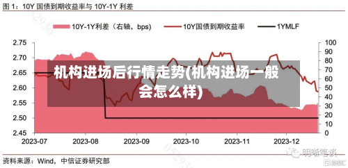 机构进场后行情走势(机构进场一般会怎么样)