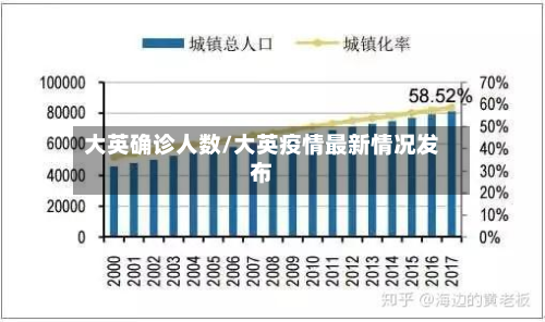 大英确诊人数/大英疫情最新情况发布