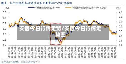 安信今日行情走势/安信今日行情走势图-第2张图片