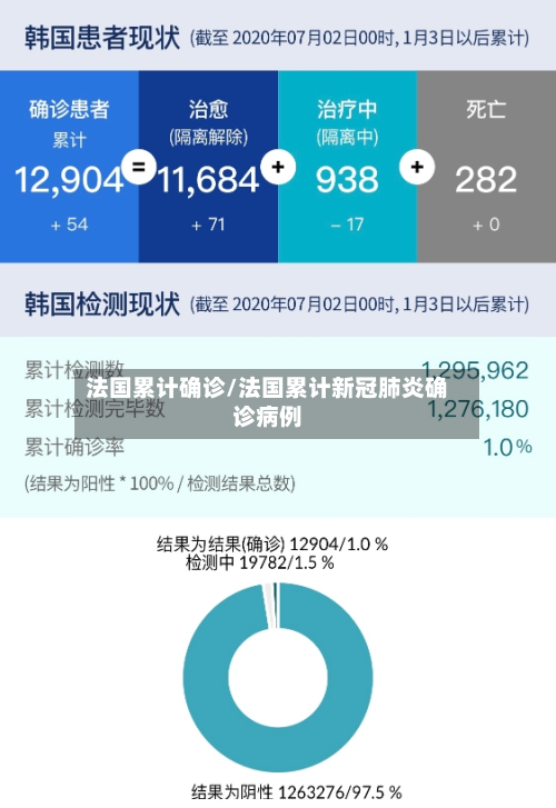 法国累计确诊/法国累计新冠肺炎确诊病例-第2张图片