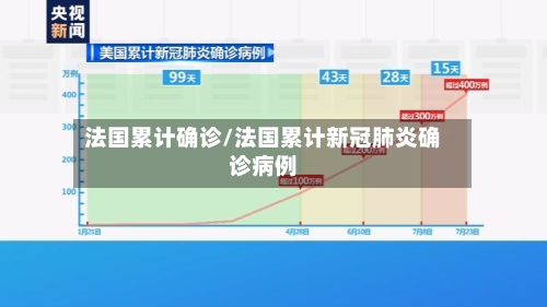 法国累计确诊/法国累计新冠肺炎确诊病例