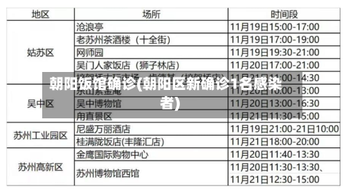 朝阳饭馆确诊(朝阳区新确诊1名感染者)-第2张图片