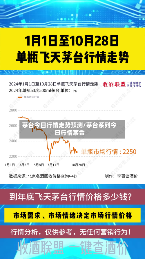 茅台今日行情走势预测/茅台系列今日行情茅台