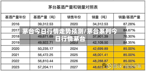 茅台今日行情走势预测/茅台系列今日行情茅台-第2张图片