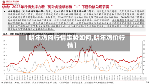 【明年鸡肉行情走势如何,明年鸡价行情】