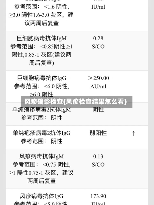 风疹确诊检查(风疹检查结果怎么看)