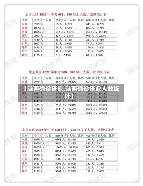 【陕西确诊痊愈,陕西确诊痊愈人数统计】-第2张图片