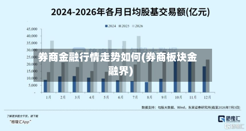 券商金融行情走势如何(券商板块金融界)