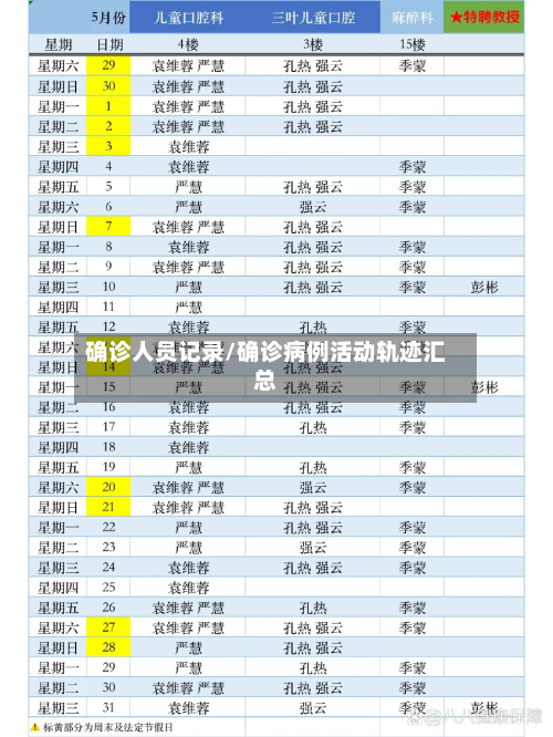 确诊人员记录/确诊病例活动轨迹汇总