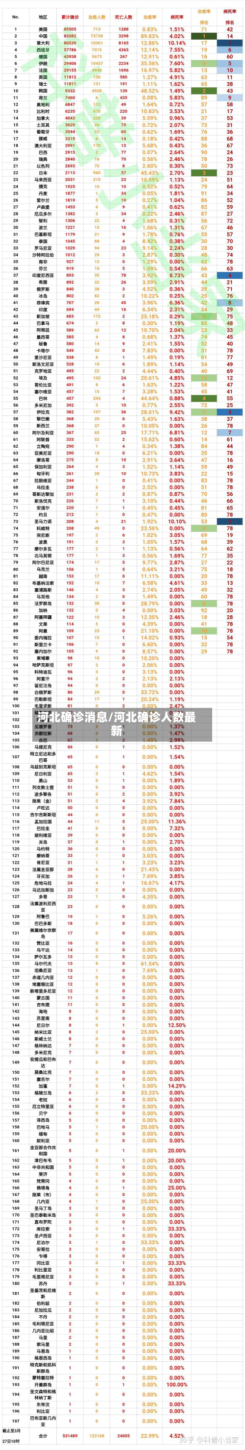 河北确诊消息/河北确诊人数最新-第2张图片