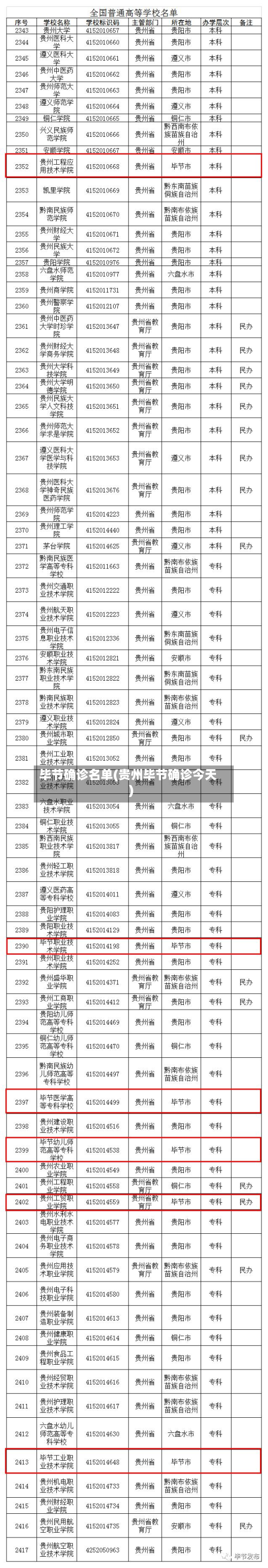 毕节确诊名单(贵州毕节确诊今天)