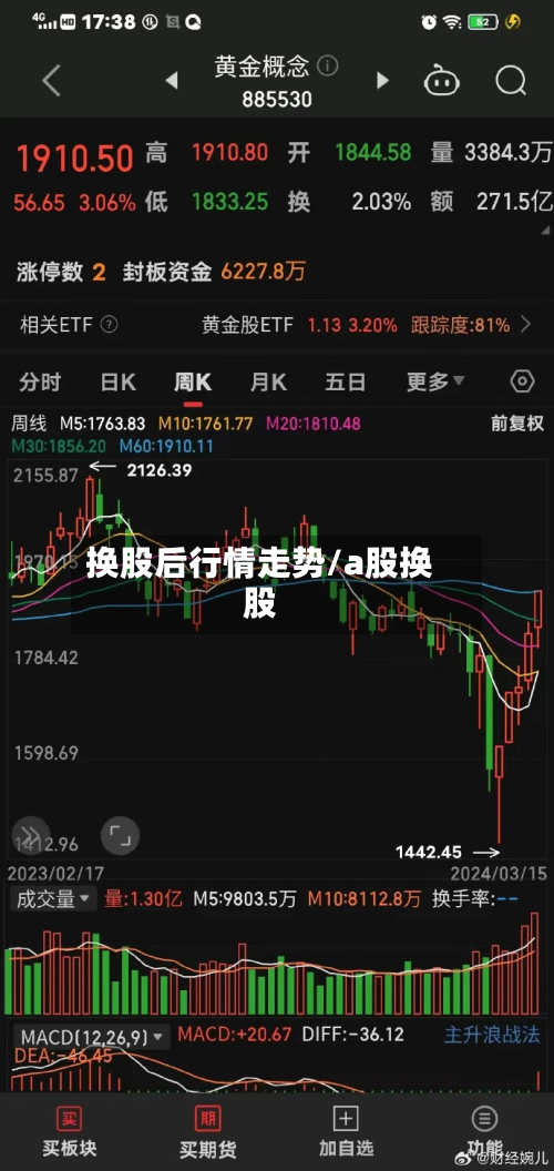 换股后行情走势/a股换股