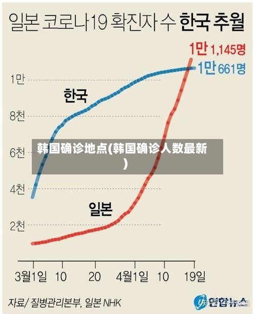 韩国确诊地点(韩国确诊人数最新)-第3张图片
