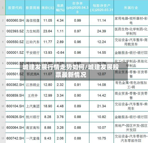 城建发展行情走势如何/城建发展股票最新情况