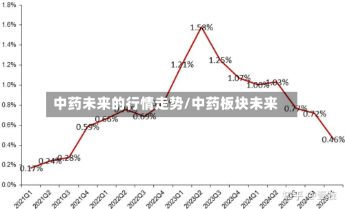 中药未来的行情走势/中药板块未来