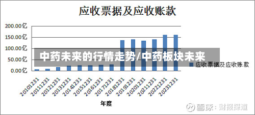 中药未来的行情走势/中药板块未来-第3张图片