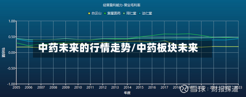 中药未来的行情走势/中药板块未来-第2张图片