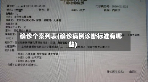 确诊个案列表(确诊病例诊断标准有哪些)-第2张图片