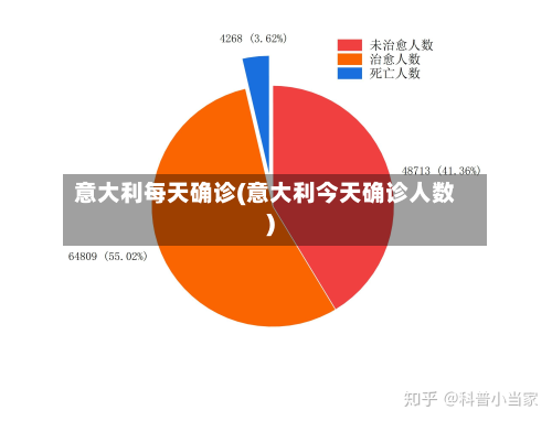 意大利每天确诊(意大利今天确诊人数)-第2张图片