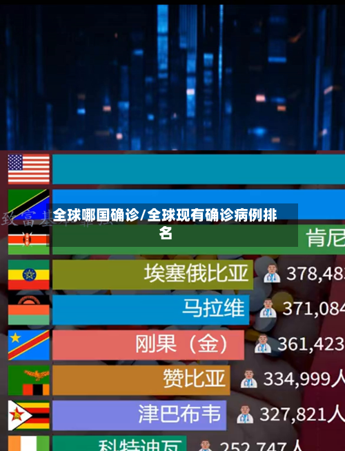 全球哪国确诊/全球现有确诊病例排名-第2张图片