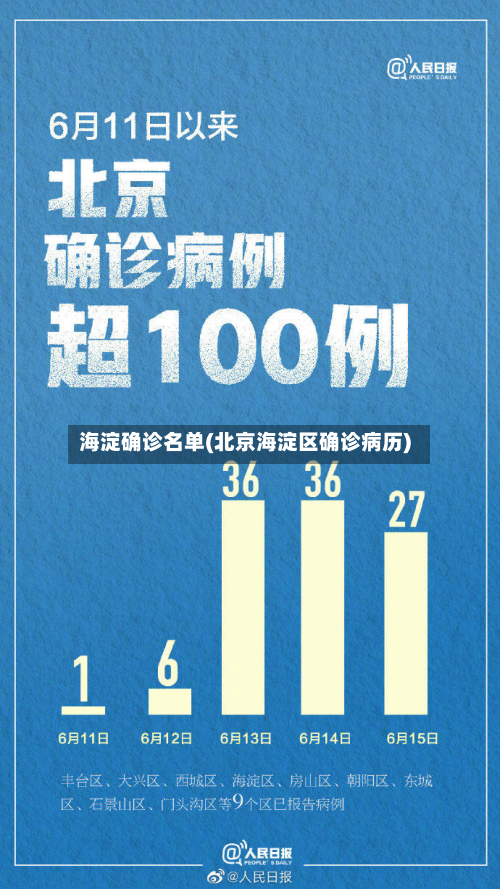 海淀确诊名单(北京海淀区确诊病历)-第2张图片