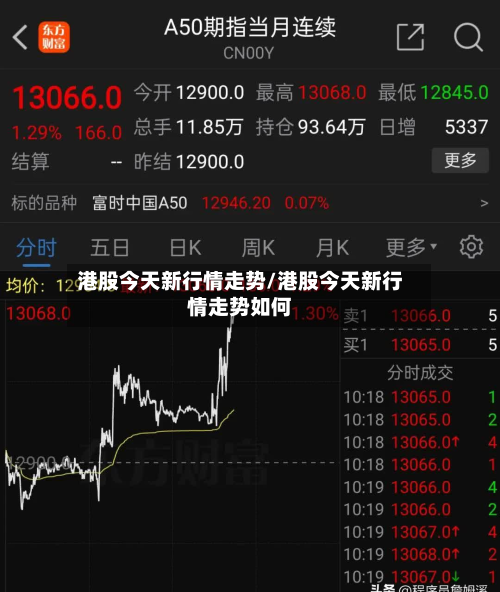 港股今天新行情走势/港股今天新行情走势如何