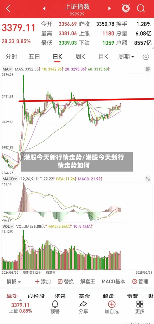 港股今天新行情走势/港股今天新行情走势如何-第3张图片