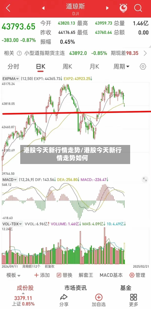 港股今天新行情走势/港股今天新行情走势如何-第2张图片
