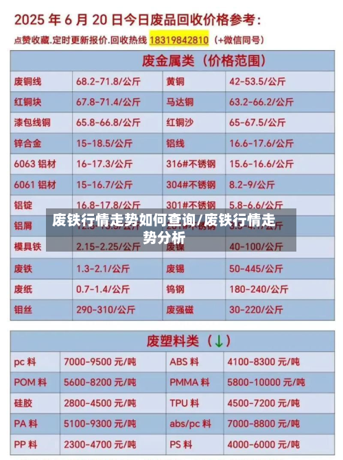 废铁行情走势如何查询/废铁行情走势分析