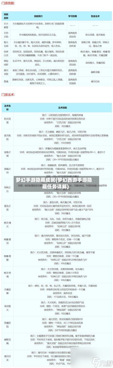 梦幻手游隐藏成就(梦幻西游手游隐藏任务详解)-第2张图片