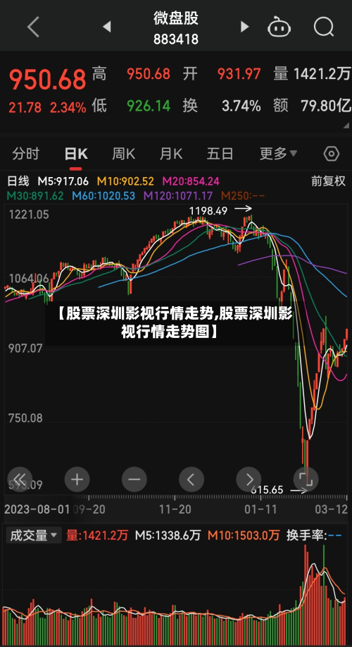 【股票深圳影视行情走势,股票深圳影视行情走势图】