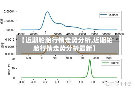 【近期轮胎行情走势分析,近期轮胎行情走势分析最新】-第2张图片
